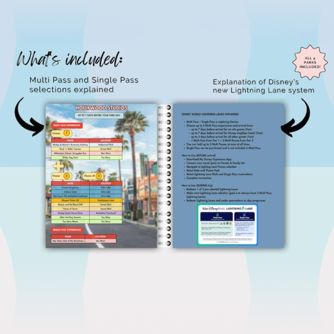 Multi Pass Lightning Lanes 2025 Updated!! WDW Daily Agenda - ALL FOUR Parks (itinerary, planner, attractions list, dining options included)