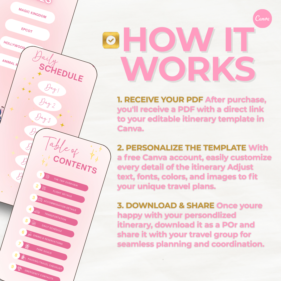 WDW Vacation Travel Itinerary Template, Family Travel, Travel Agent Agency, Trip Itinerary, WDW Mobile Itinerary, Travel Guide, Canva