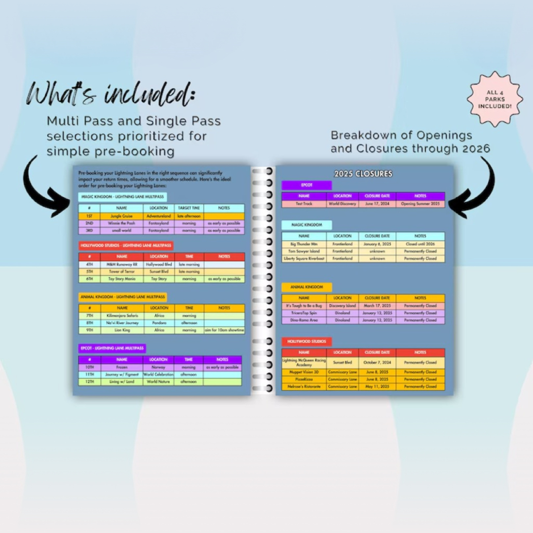 Multi Pass Lightning Lanes 2025 Updated!! WDW Daily Agenda - ALL FOUR Parks (itinerary, planner, attractions list, dining options included)